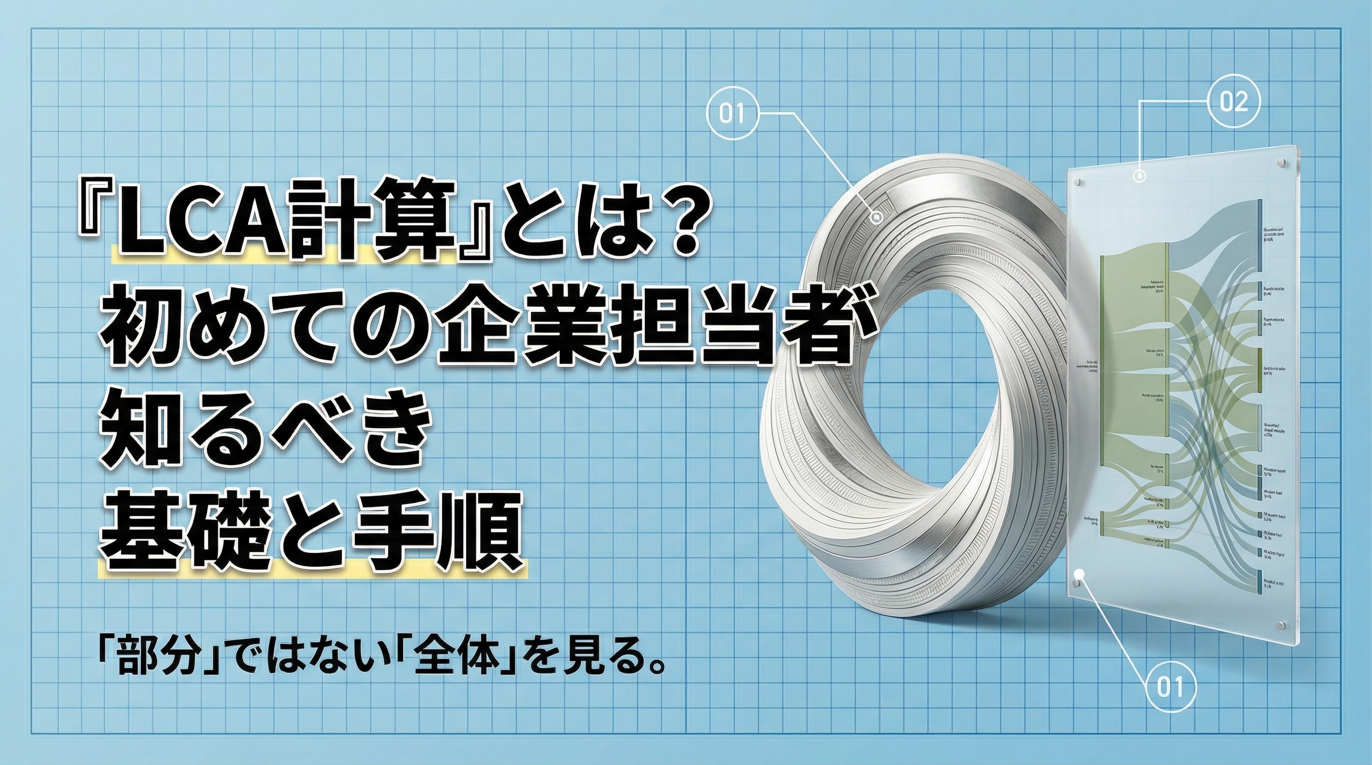 LCA算定の基礎イメージ